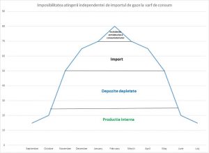 Sistemul actual de gaze din România figura 1 - romania durabila