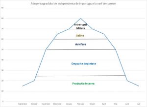 Sistemul actual de gaze din România figura 2 - romania durabila