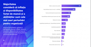 Studiu Business Mark - romania durabila