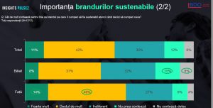 Importanta sustenabilitate - romania durabila