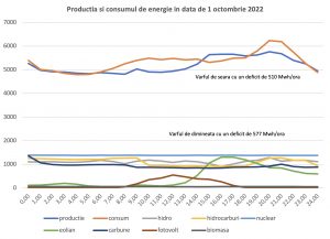 masuri ue piata gaze - romania durabila