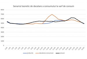 masuri ue piata gaze - romania durabila