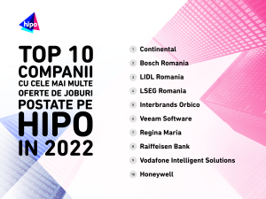 Top 10 companii cu cele mai multe joburi in 2022 - romania durabila