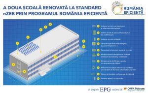 a doua scoala modernizata romania eficienta - romania durabila