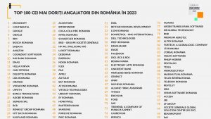 TOP 100 CMDA - romania durabila