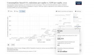 reducerea emisiilor de carbon - romania durabila