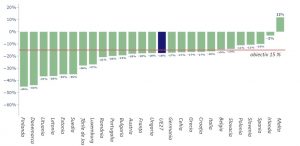 reducerea ceririi de gaze naturale romania durabila