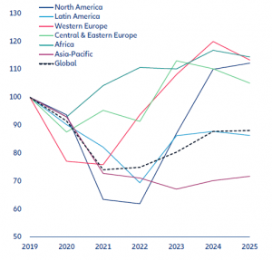 Analiză Allianz Trade O abordare pragmatică a insolvențelor globale în 2024 romania durabila