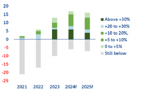 Analiză Allianz Trade O abordare pragmatică a insolvențelor globale în 2024 romania durabila