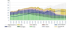 capacitate instalata de energie eoliana si solara romania durabila