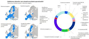 contracararea crizei energetice romania durabila