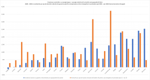 contracararea crizei energetice romania durabila