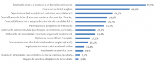 tabel angajatori de top romania durabila