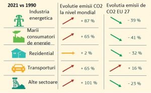 industria energetica romania durabila