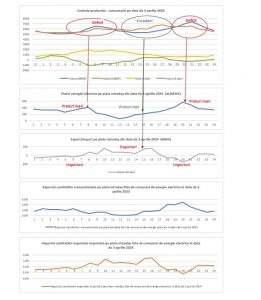 preturile negative la energia electrica nu vor scadea facturile romanilor em360 romania durabila