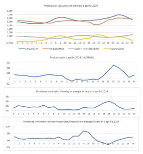 preturile negative la energia electrica nu vor scadea facturile romanilor em360 romania durabila