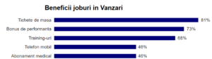 tabel hipo romania durabila