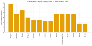 Cum pot schimba sancțiunile americane harta energetică a Europei Centrale și de Sud-Est romania durabila