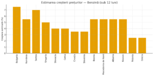Cum pot schimba sancțiunile americane harta energetică a Europei Centrale și de Sud-Est romania durabila