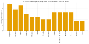 Cum pot schimba sancțiunile americane harta energetică a Europei Centrale și de Sud-Est romania durabila