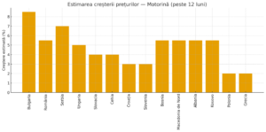 Cum pot schimba sancțiunile americane harta energetică a Europei Centrale și de Sud-Est romania durabila