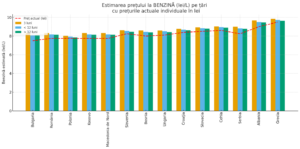 Cum pot schimba sancțiunile americane harta energetică a Europei Centrale și de Sud-Est romania durabila