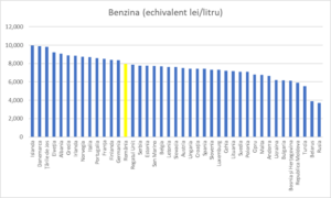 Locul 3 la productia de titei locul 14 la preturi romania durabila