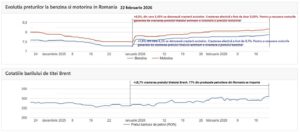 Pretul motorinei a sarit de pragul de 8,2 lei romania durabila