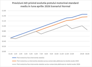 Cum va influenta pretul la pompa masurile guvernamentale romania durabila