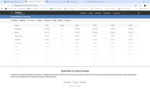 Prognoze îngrijorătoare pentru prețul țițeiului de la una dintre cele mai cunoscute platforme de date din lume, după propunerile de pace ale Iranului romania durabila